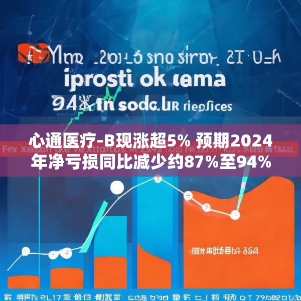 心通医疗-B现涨超5% 预期2024年净亏损同比减少约87%至94%