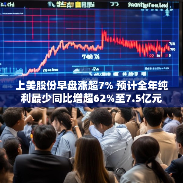 上美股份早盘涨超7% 预计全年纯利最少同比增超62%至7.5亿元