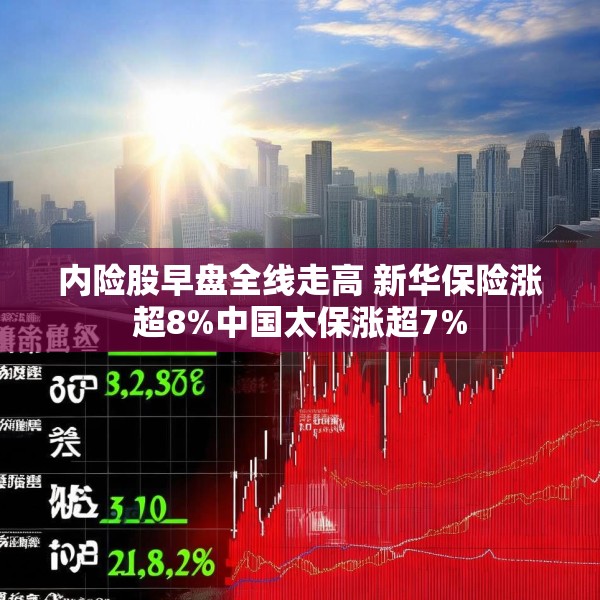 内险股早盘全线走高 新华保险涨超8%中国太保涨超7%