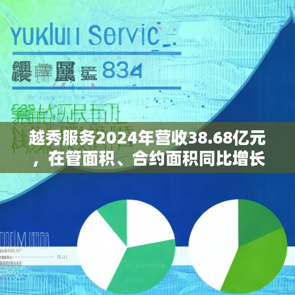 越秀服务2024年营收38.68亿元，在管面积、合约面积同比增长6.3%