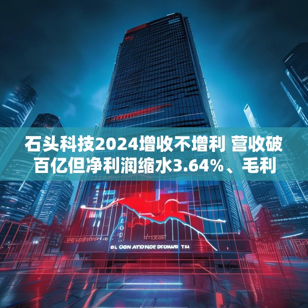 石头科技2024增收不增利 营收破百亿但净利润缩水3.64%、毛利率承压