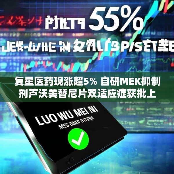 复星医药现涨超5% 自研MEK抑制剂芦沃美替尼片双适应症获批上市