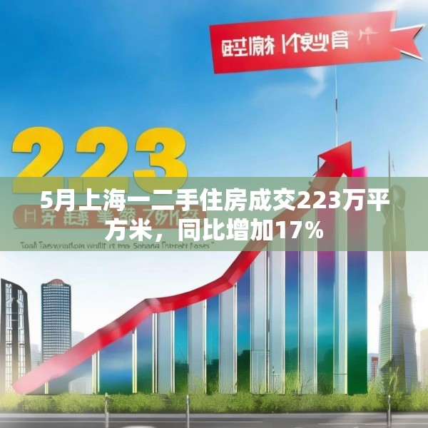 5月上海一二手住房成交223万平方米，同比增加17%
