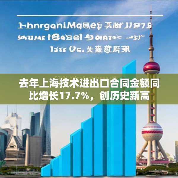 去年上海技术进出口合同金额同比增长17.7%，创历史新高