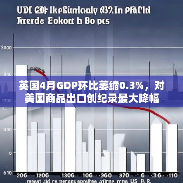 英国4月GDP环比萎缩0.3%，对美国商品出口创纪录最大降幅
